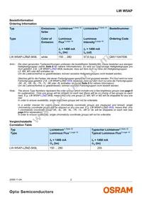 LW W5AP-LZMZ-5K8L-Z Datasheet Page 2