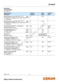 LW W5AP-LZMZ-5K8L-Z Datasheet Page 4