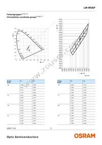 LW W5AP-LZMZ-5K8L-Z Datasheet Page 5