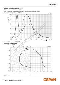 LW W5AP-LZMZ-5K8L-Z Datasheet Page 7