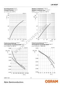 LW W5AP-LZMZ-5K8L-Z Datasheet Page 8