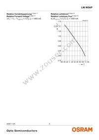 LW W5AP-LZMZ-5K8L-Z Datasheet Page 9