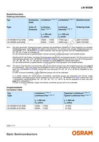 LW W5SM-HYJZ-5K8L-0-350-R18-Z Datasheet Page 2