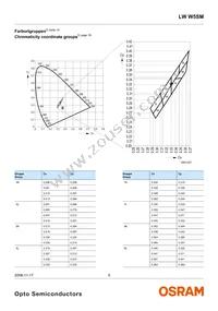 LW W5SM-HYJZ-5K8L-0-350-R18-Z Datasheet Page 5