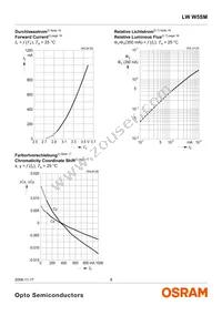 LW W5SM-HYJZ-5K8L-0-350-R18-Z Datasheet Page 8