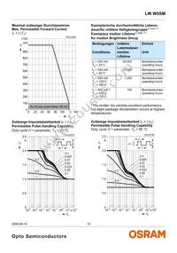 LW W5SM-HYJZ-5K8L-Z Datasheet Page 10