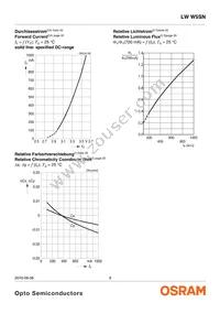 LW W5SN-KYLX-MKPL-48-700-R18-Z-SF Datasheet Page 9