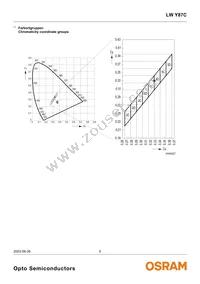 LW Y87C-T1U1-3C5D Datasheet Page 5