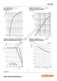 LW Y87C-T1U1-3C5D Datasheet Page 8