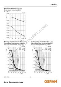 LW Y87C-T1U1-3C5D Datasheet Page 9