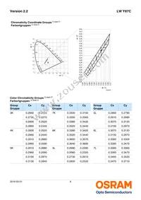 LW Y87C-T1U1-3K8L-Z Datasheet Page 6