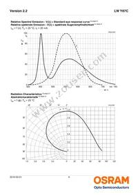 LW Y87C-T1U1-3K8L-Z Datasheet Page 9