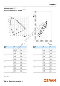 LW Y8SG-U1V1-3K6L-1-Z Datasheet Page 5