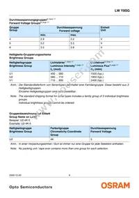 LW Y8SG-U1V1-3K6L-1-Z Datasheet Page 6