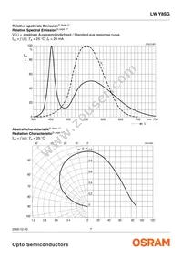 LW Y8SG-U1V1-3K6L-1-Z Datasheet Page 7