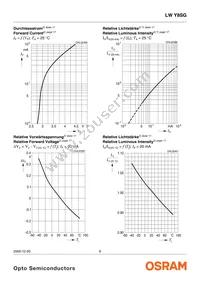 LW Y8SG-U1V1-3K6L-1-Z Datasheet Page 8