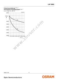 LW Y8SG-U1V1-3K6L-1-Z Datasheet Page 9