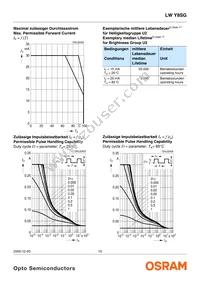 LW Y8SG-U1V1-3K6L-1-Z Datasheet Page 10