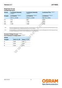 LW Y8SG-V1AA-3K6L-Z Datasheet Page 5