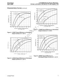 LW005F84 Datasheet Page 7