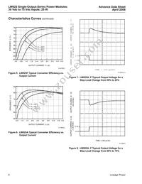 LW025F871 Datasheet Page 6