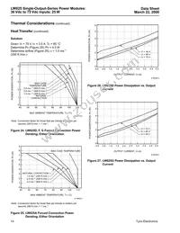 LW025G Datasheet Page 14