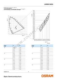 LWWWG6SG-BBCB-5K8L-0-30-R18-Z Datasheet Page 5