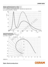 LWWWG6SG-BBCB-5K8L-0-30-R18-Z Datasheet Page 7