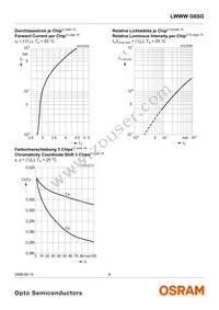 LWWWG6SG-BBCB-5K8L-0-30-R18-Z Datasheet Page 8