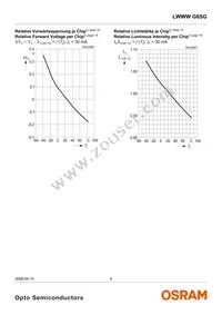 LWWWG6SG-BBCB-5K8L-0-30-R18-Z Datasheet Page 9