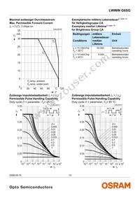 LWWWG6SG-BBCB-5K8L-0-30-R18-Z Datasheet Page 10