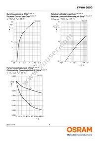 LWWWG6SG-CBDB-5K8L-0-30-R33-Z Datasheet Page 8