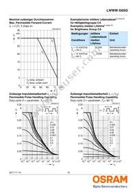 LWWWG6SG-CBDB-5K8L-0-30-R33-Z Datasheet Page 10