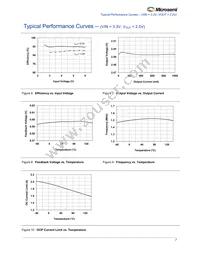 LX7188ILU-TR Datasheet Page 7