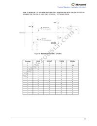 LX8233ILQ-TR Datasheet Page 11