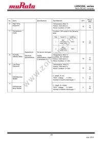 LXDC2HL28A-243 Datasheet Page 23