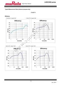 LXDC2XQ15A-277 Datasheet Page 12