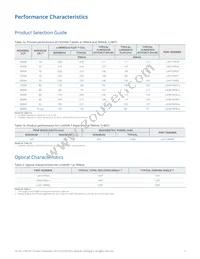 LXH7-FW57-0260 Datasheet Page 4