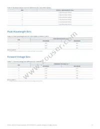 LXH7-FW57-0260 Datasheet Page 14