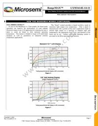 LXM1614E-14-11 Datasheet Page 7