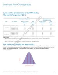 LXML-PWN1-0120 Datasheet Page 4