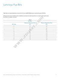 LXML-PWN1-0120 Datasheet Page 21