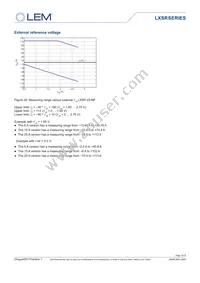 LXSR 25-NPS KIT Datasheet Page 15