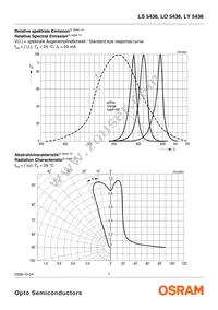 LY 5436-VBW-1 Datasheet Page 7