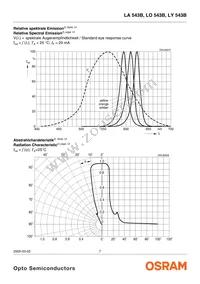 LY 543B-BWDW-26 Datasheet Page 7