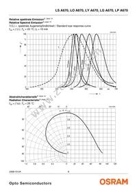 LY A670-J1L2-26-0-10-R33-Z Datasheet Page 6