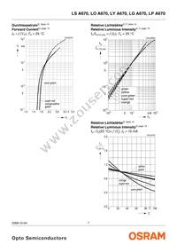 LY A670-J1L2-26-0-10-R33-Z Datasheet Page 7