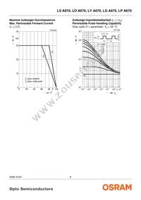 LY A670-J1L2-26-0-10-R33-Z Datasheet Page 8