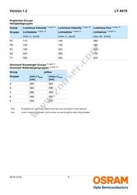 LY A676-R1T1-26-0-20-R33-Z Datasheet Page 5