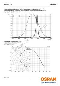 LY B6SP-BBDB-36-1-140-R33-Z Datasheet Page 7